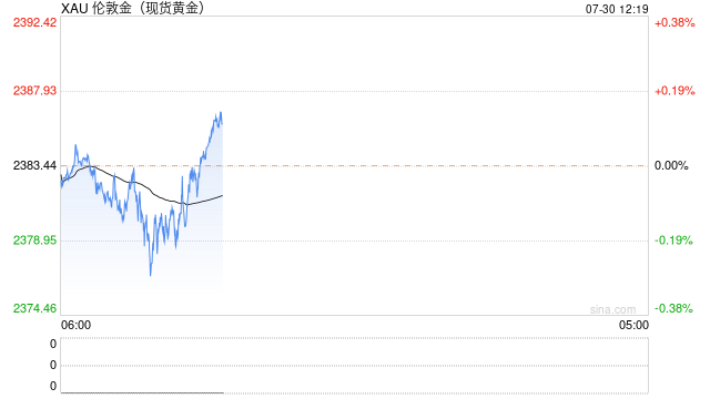 黄金面临四大利好，白银下跌但吸引ETF投资者目光！