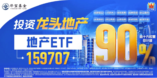 滨江集团领涨超4%，地产ETF（159707）异动拉升1.52%！多地密集出招，机构：把握政策落地中的机会