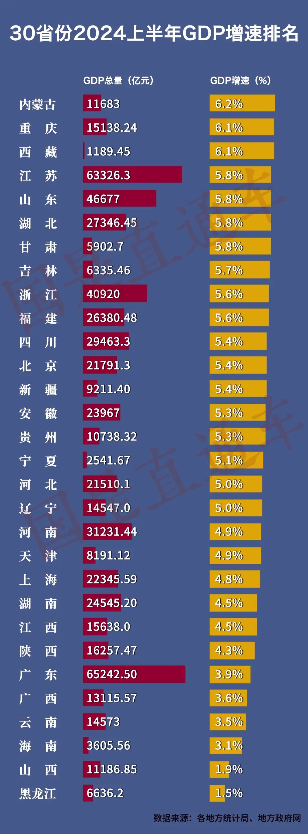 各地GDP密集发布：江苏紧追广东，第一经济大省有悬念了？