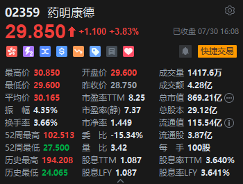 港股收评：恒指跌1.37%恒生科指跌1.52%！苹果概念、石油股集体低迷，舜宇光学科技跌近6%，中海油跌超3%