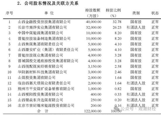 苦熬十余载终转正！张振军总经理任职资格获批，上任面中煤财险多重困境  第17张