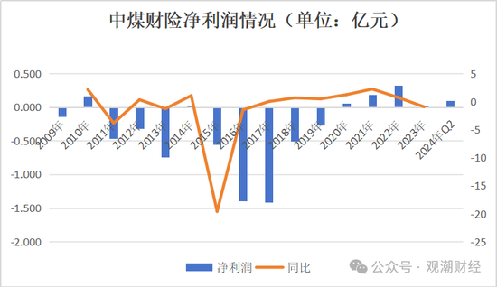 苦熬十余载终转正！张振军总经理任职资格获批，上任面中煤财险多重困境  第20张