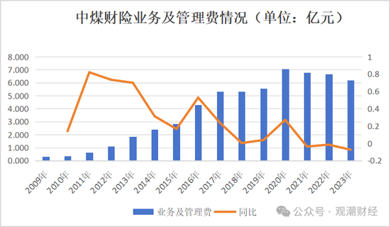 苦熬十余载终转正！张振军总经理任职资格获批，上任面中煤财险多重困境  第24张