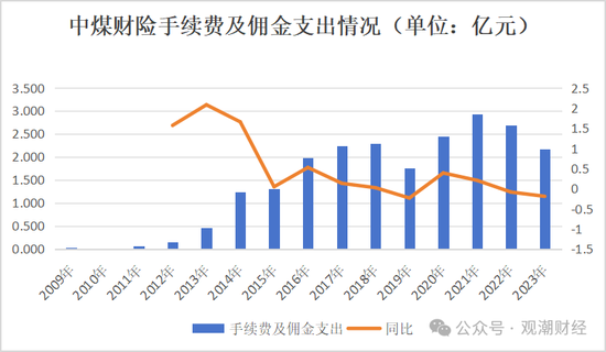 苦熬十余载终转正！张振军总经理任职资格获批，上任面中煤财险多重困境  第25张