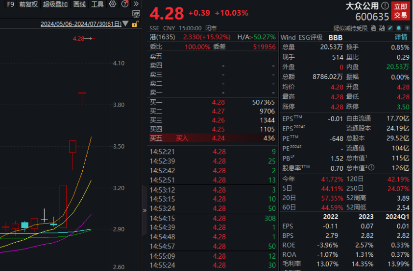 8连跌！3000亿医疗白马连续跳水，什么情况？