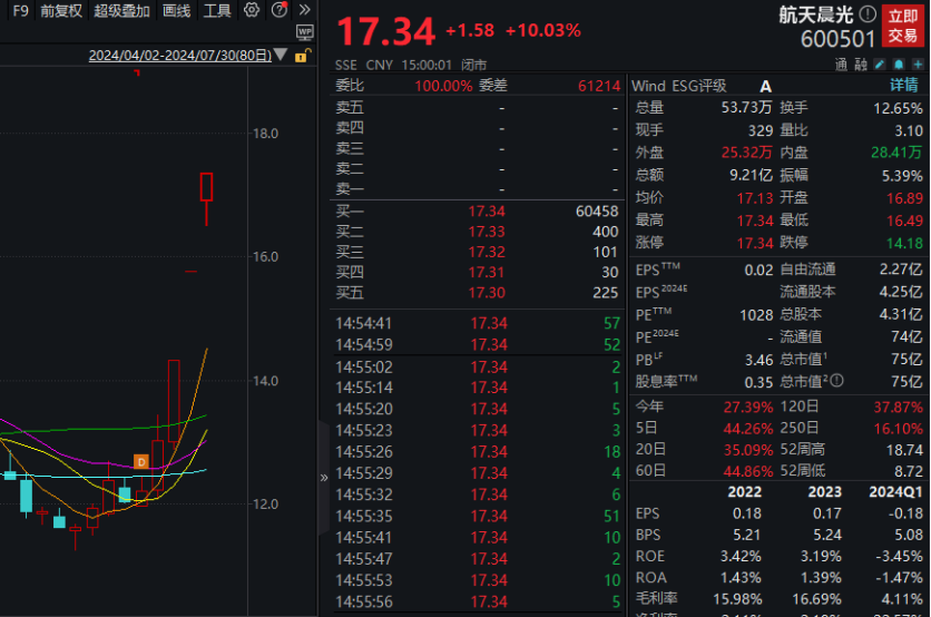 8连跌！3000亿医疗白马连续跳水，什么情况？