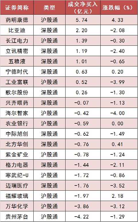 两市主力资金净流出117亿元 房地产等行业实现净流入