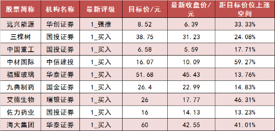 两市主力资金净流出117亿元 房地产等行业实现净流入