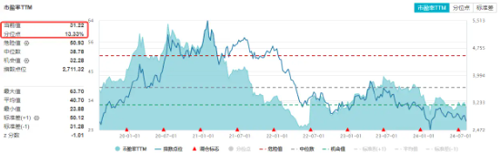 政策重磅加码，科技ETF（515000）连续获资金增持，近三日吸金2159万元！机构：硬科技受益于多重主题