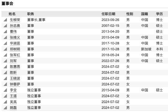 业绩差排名下滑，建信基金韩阳翼跳槽商务部幼儿园：笔试成绩排名第一！网友调侃：践行理财从娃娃抓起