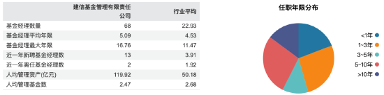 业绩差排名下滑，建信基金韩阳翼跳槽商务部幼儿园：笔试成绩排名第一！网友调侃：践行理财从娃娃抓起