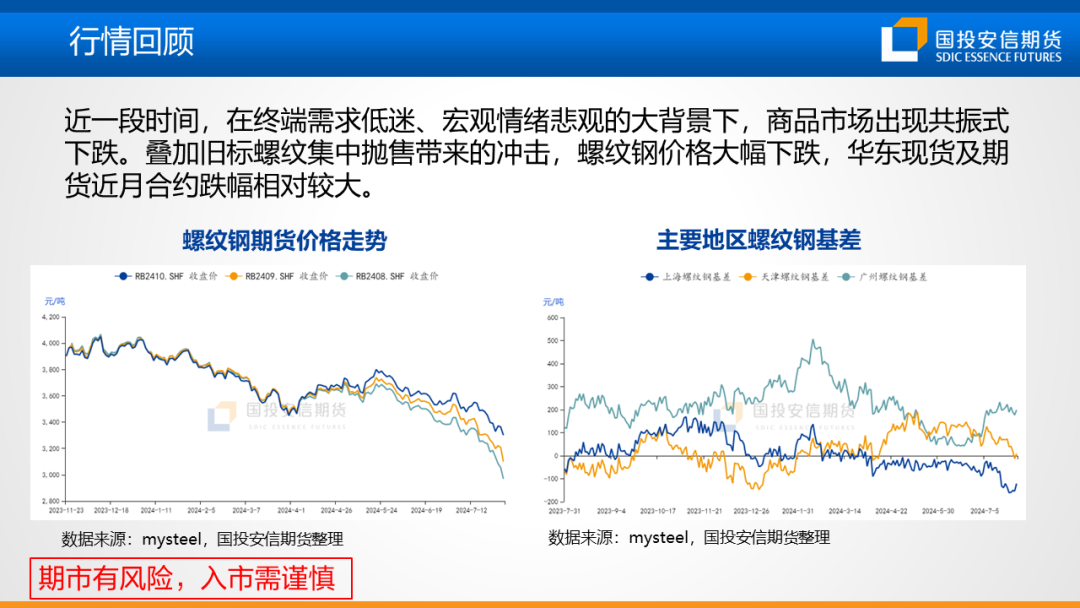 【黑金策略】黑色金属产业链趋势研判及策略建议