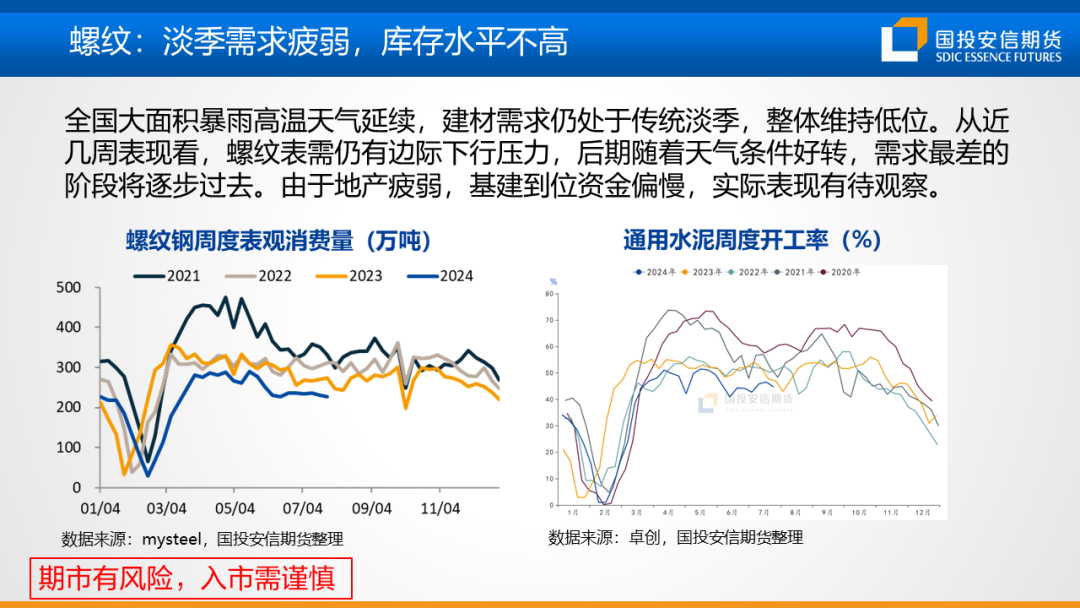 【黑金策略】黑色金属产业链趋势研判及策略建议