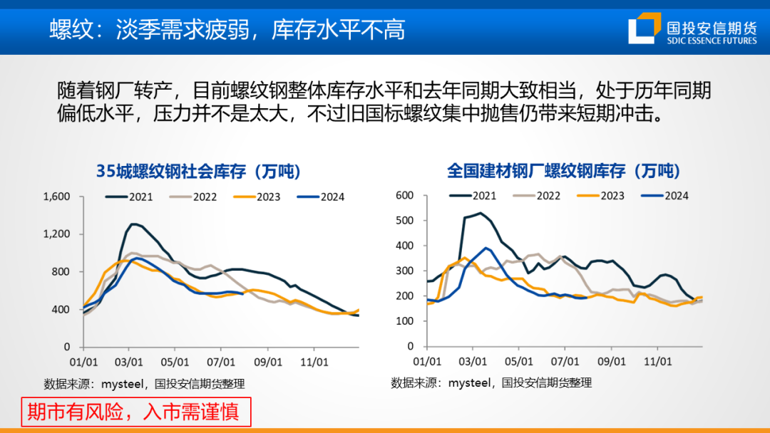 【黑金策略】黑色金属产业链趋势研判及策略建议