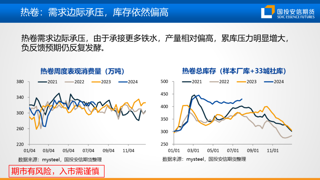 【黑金策略】黑色金属产业链趋势研判及策略建议