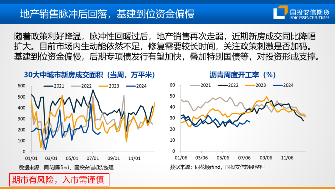 【黑金策略】黑色金属产业链趋势研判及策略建议