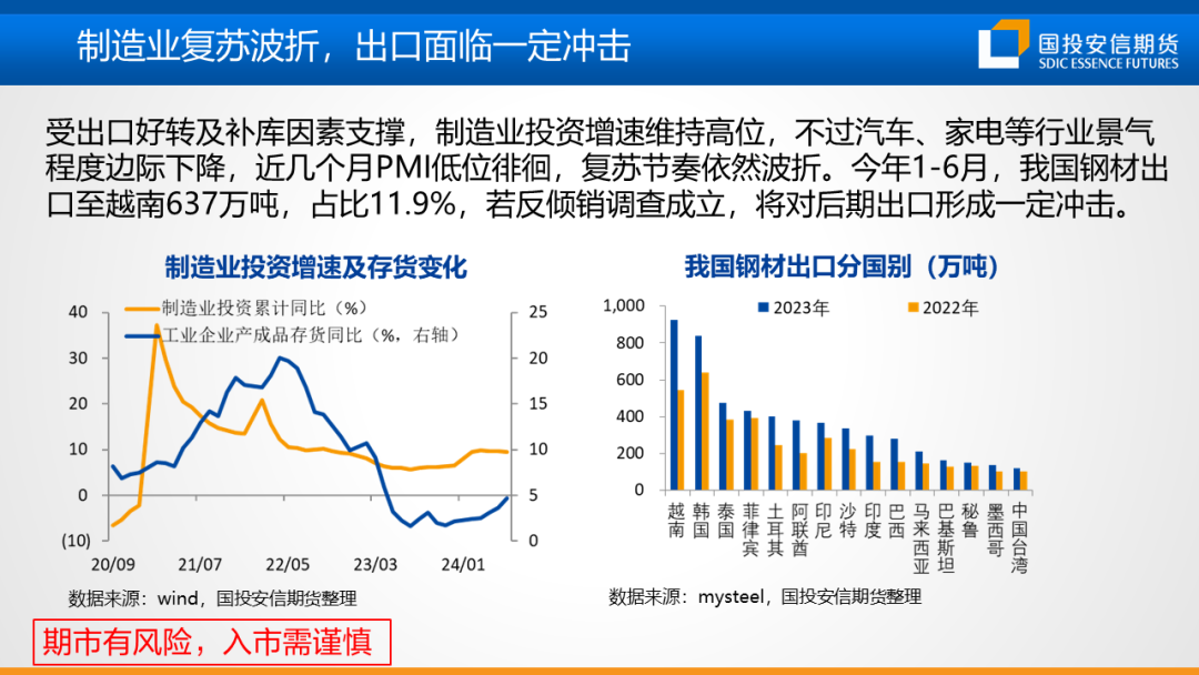 【黑金策略】黑色金属产业链趋势研判及策略建议  第10张