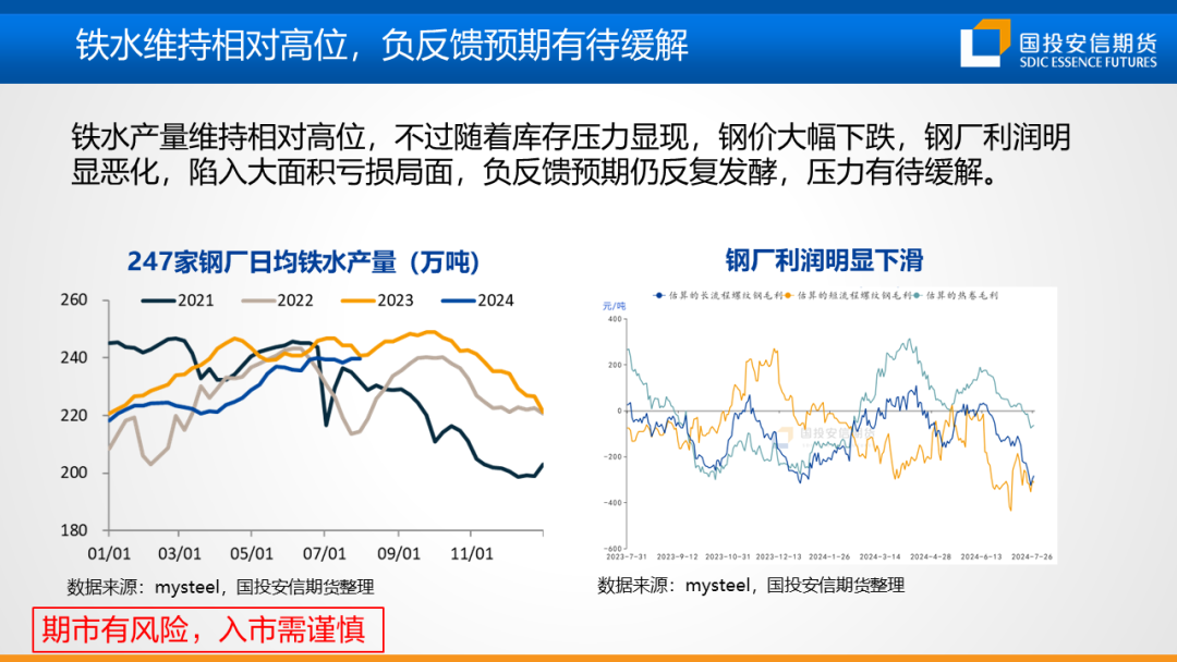 【黑金策略】黑色金属产业链趋势研判及策略建议  第11张