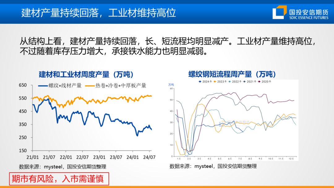 【黑金策略】黑色金属产业链趋势研判及策略建议  第12张