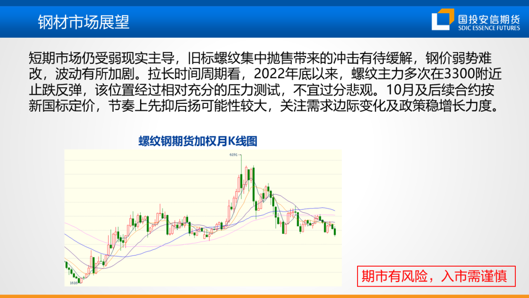 【黑金策略】黑色金属产业链趋势研判及策略建议  第13张