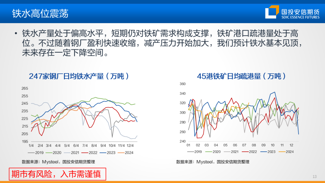 【黑金策略】黑色金属产业链趋势研判及策略建议  第15张