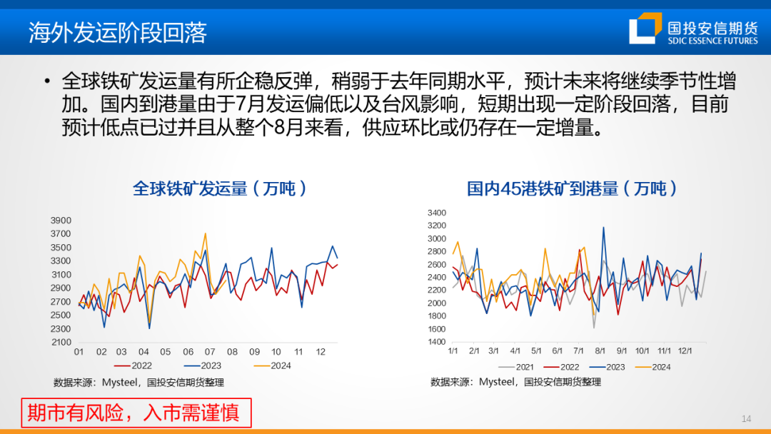 【黑金策略】黑色金属产业链趋势研判及策略建议  第16张