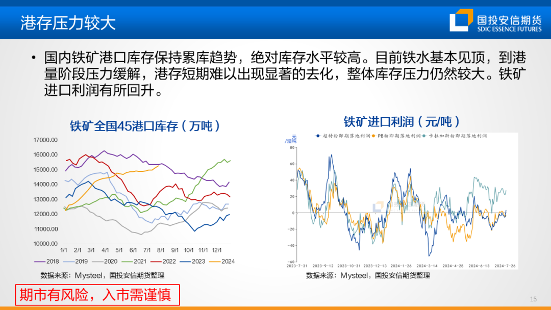 【黑金策略】黑色金属产业链趋势研判及策略建议  第17张