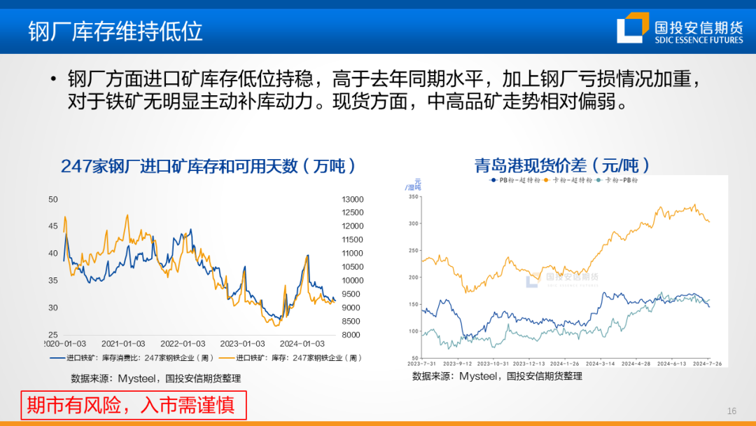 【黑金策略】黑色金属产业链趋势研判及策略建议  第18张