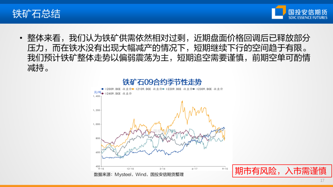 【黑金策略】黑色金属产业链趋势研判及策略建议  第19张