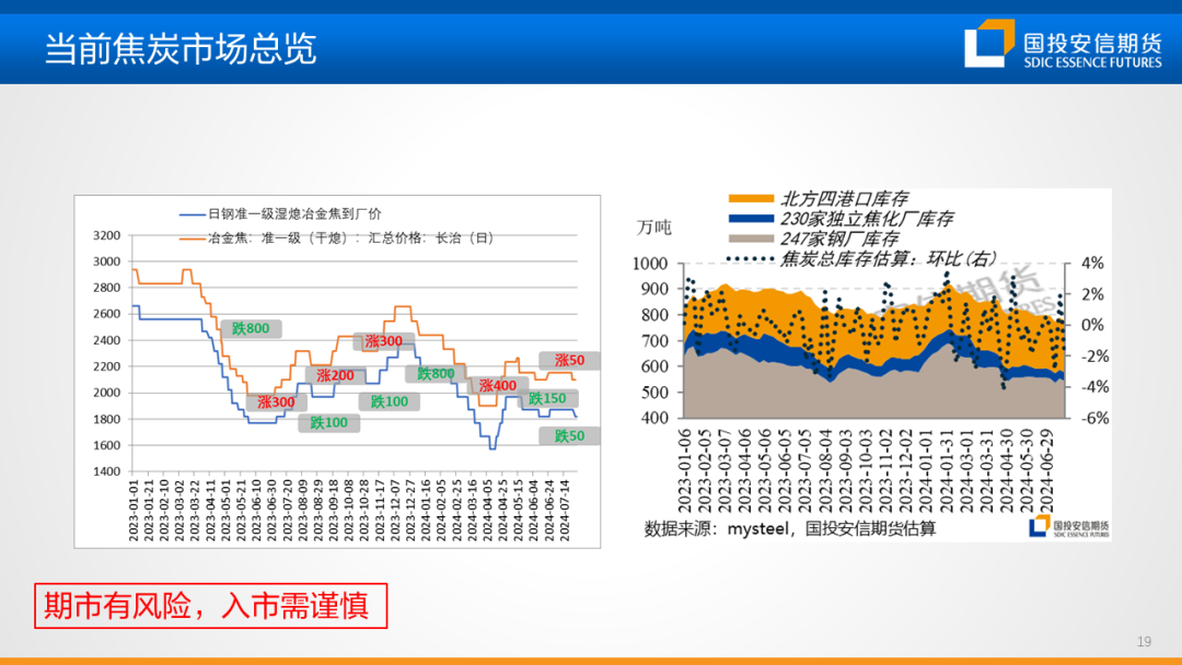 【黑金策略】黑色金属产业链趋势研判及策略建议  第21张