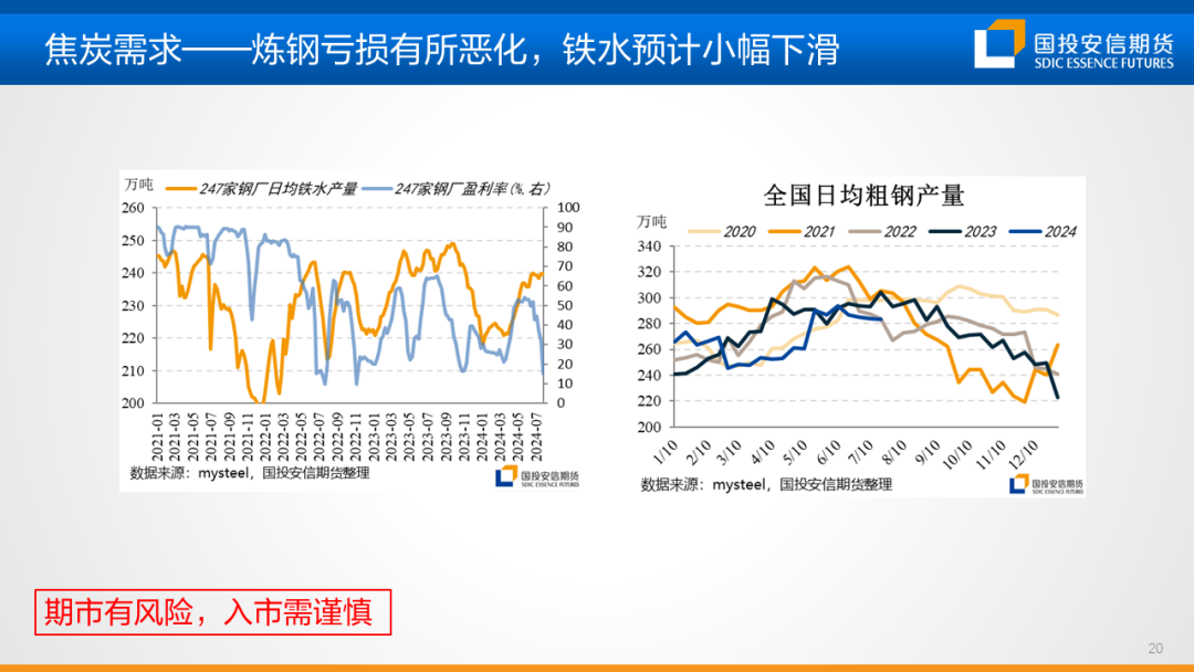 【黑金策略】黑色金属产业链趋势研判及策略建议  第22张