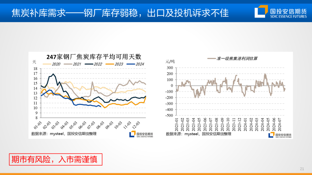 【黑金策略】黑色金属产业链趋势研判及策略建议  第23张