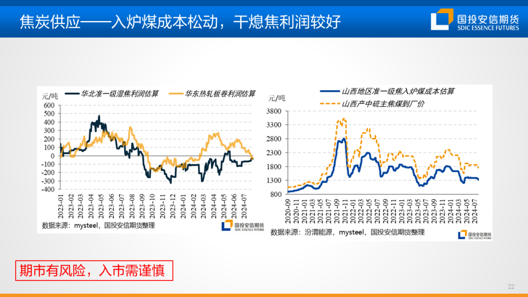 【黑金策略】黑色金属产业链趋势研判及策略建议  第24张