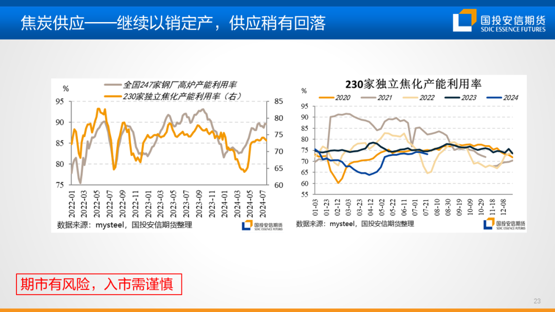 【黑金策略】黑色金属产业链趋势研判及策略建议  第25张