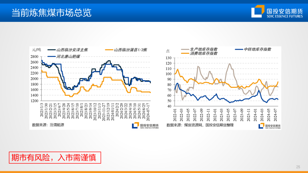 【黑金策略】黑色金属产业链趋势研判及策略建议  第27张