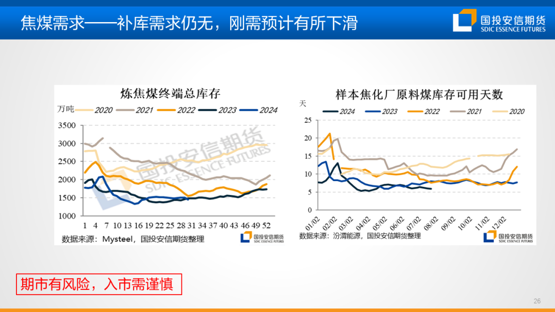 【黑金策略】黑色金属产业链趋势研判及策略建议  第28张