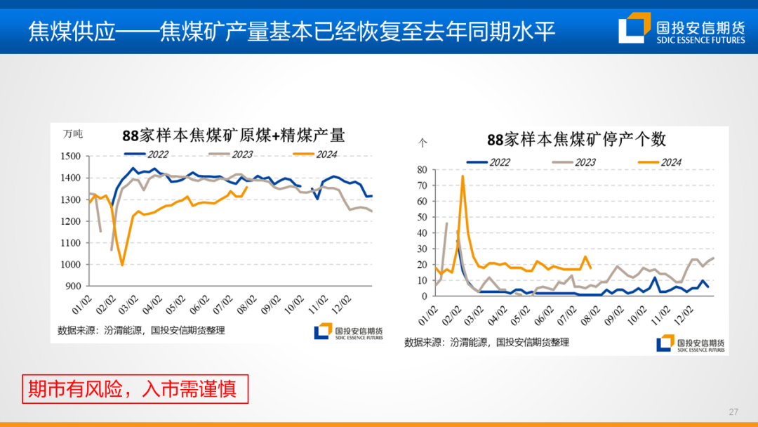 【黑金策略】黑色金属产业链趋势研判及策略建议  第29张