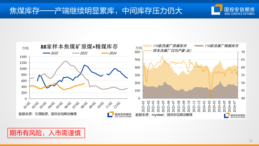 【黑金策略】黑色金属产业链趋势研判及策略建议  第30张