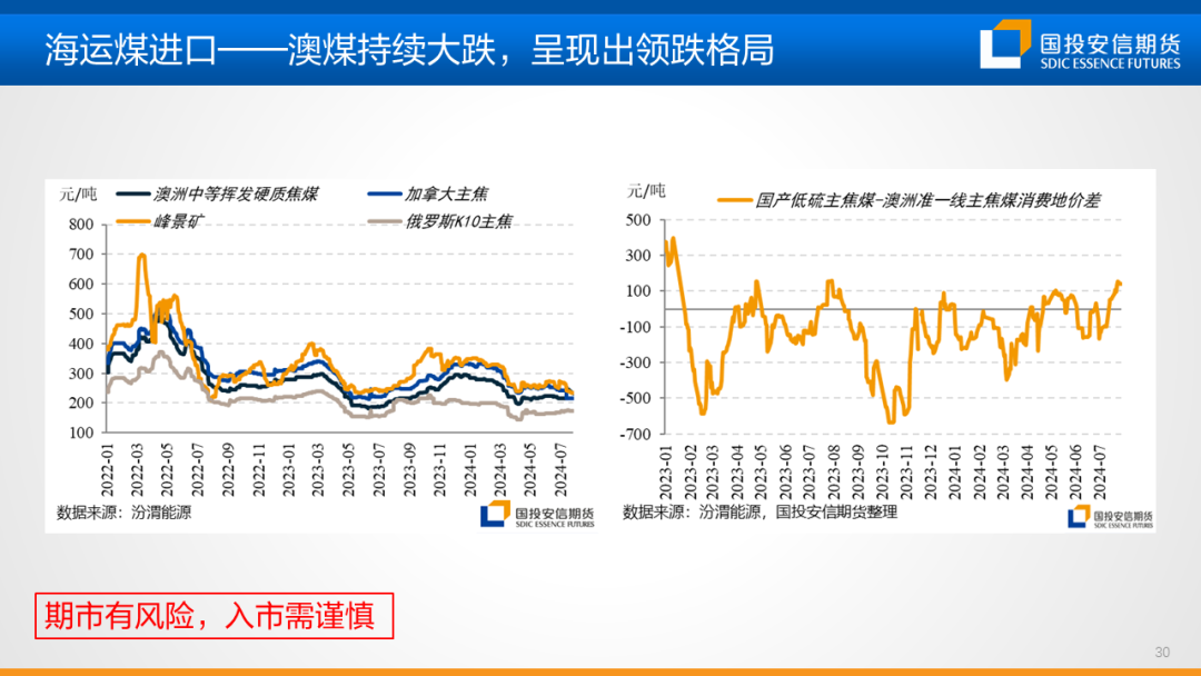 【黑金策略】黑色金属产业链趋势研判及策略建议  第32张