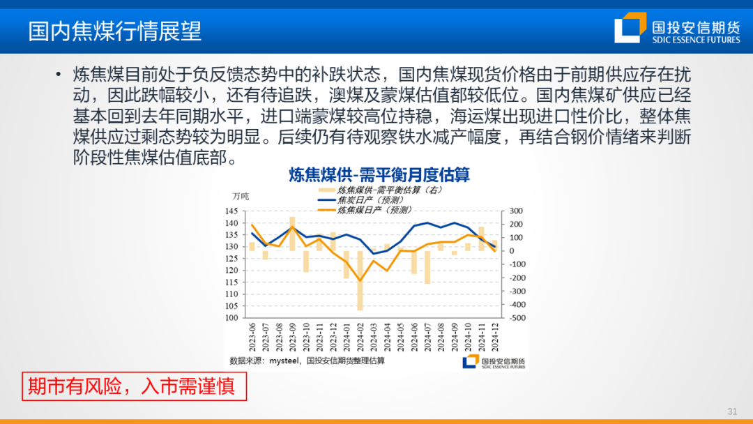 【黑金策略】黑色金属产业链趋势研判及策略建议  第33张