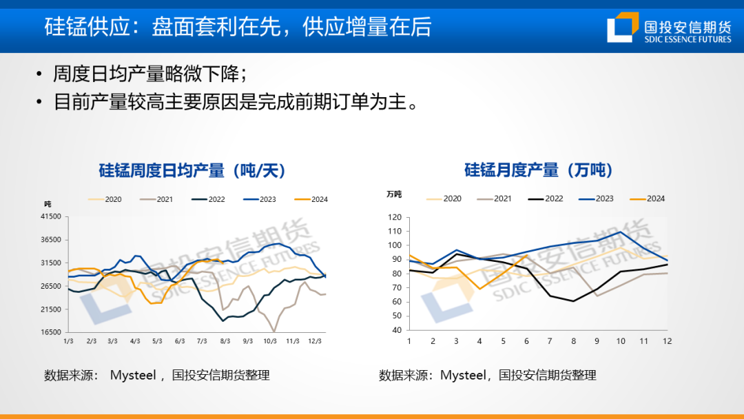 【黑金策略】黑色金属产业链趋势研判及策略建议  第35张