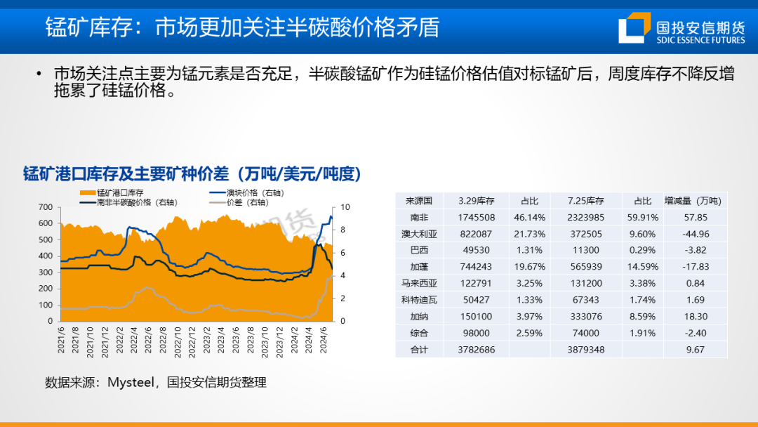 【黑金策略】黑色金属产业链趋势研判及策略建议  第36张