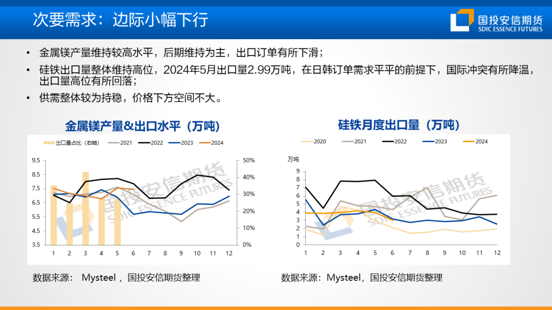 【黑金策略】黑色金属产业链趋势研判及策略建议  第39张