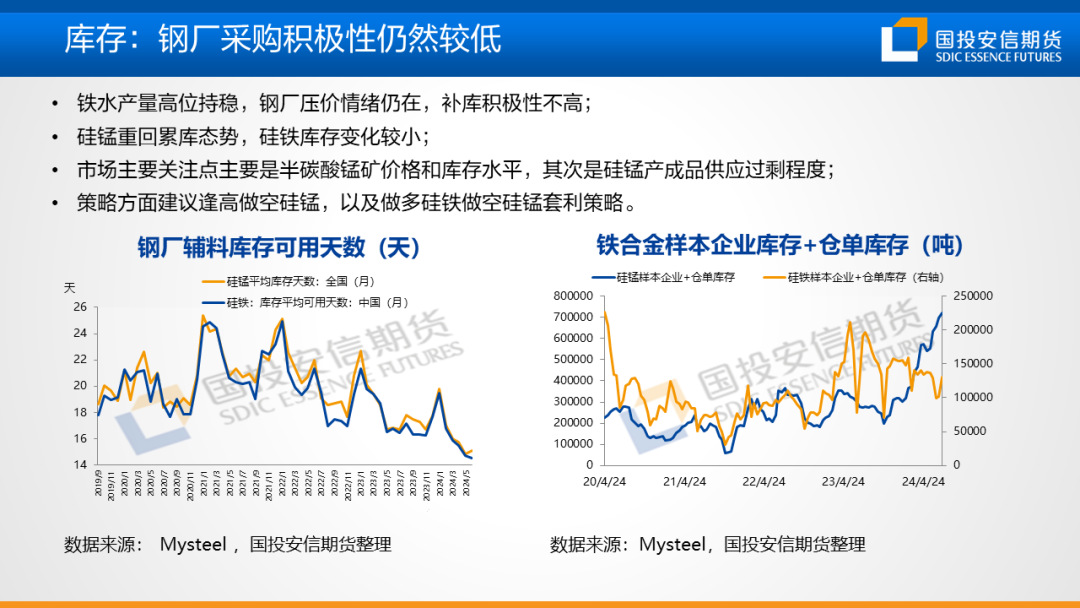 【黑金策略】黑色金属产业链趋势研判及策略建议  第41张