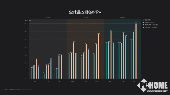 从及格到领先 理想汽车告诉你做好NVH有多难  第12张