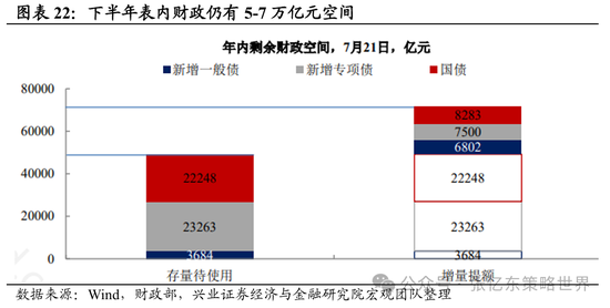 港股第二波行情要来？机构预计8月有望开启反弹  第10张