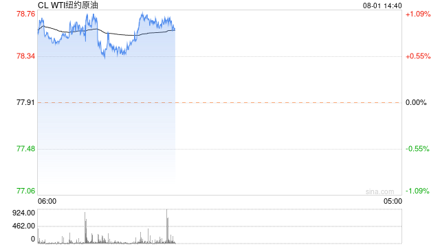 光大期货：8月1日能源化工日报