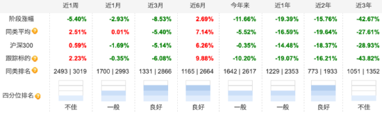 年内已有138只基金清盘：工银瑞信基金清盘4只 工银科技龙头ETF规模下滑触发合同终止