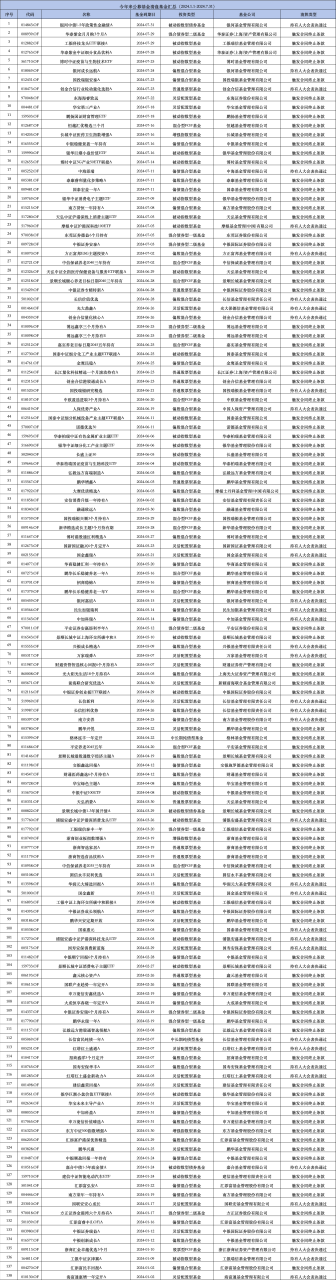 年内已有138只基金清盘：工银瑞信基金清盘4只 工银科技龙头ETF规模下滑触发合同终止