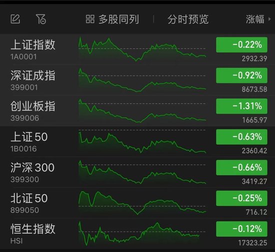 A股超级赛道再迎利好，多股涨停！